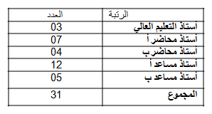 اساتذة الادب